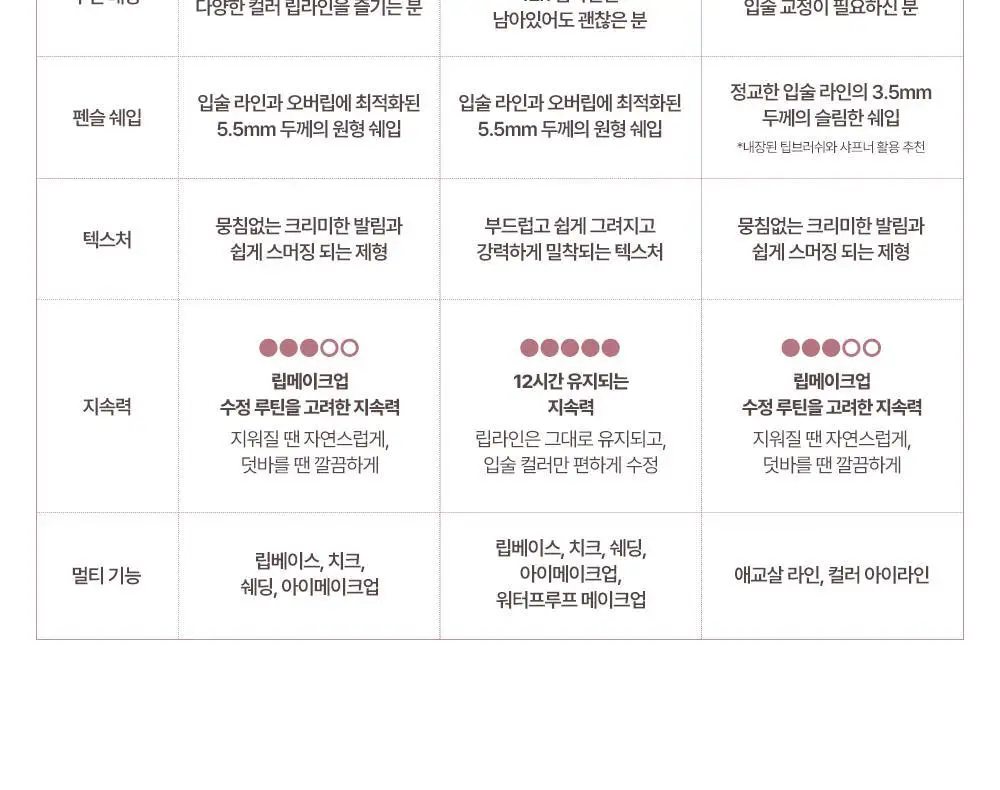 [성호 PICK] 하트퍼센트 도트 온 무드 라인프루프 립펜슬 0.8g 15종 (단품/기획) 상세페이지 52